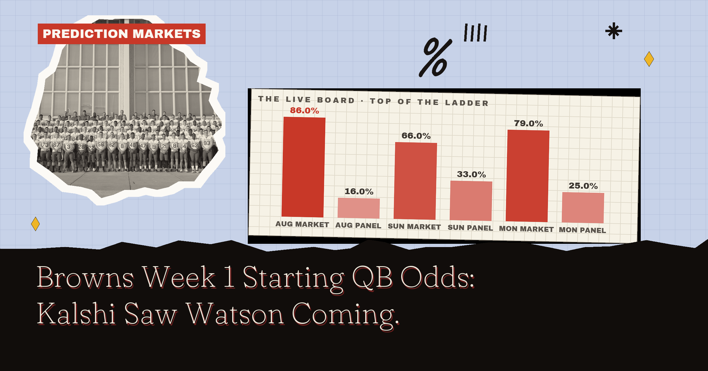 Browns Week 1 Starting QB Odds: Priced Before The News