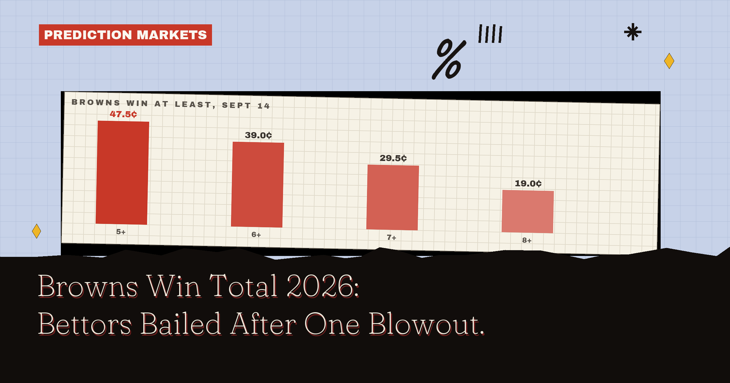 Browns Win Total 2026: Bettors Bailed After One Blowout