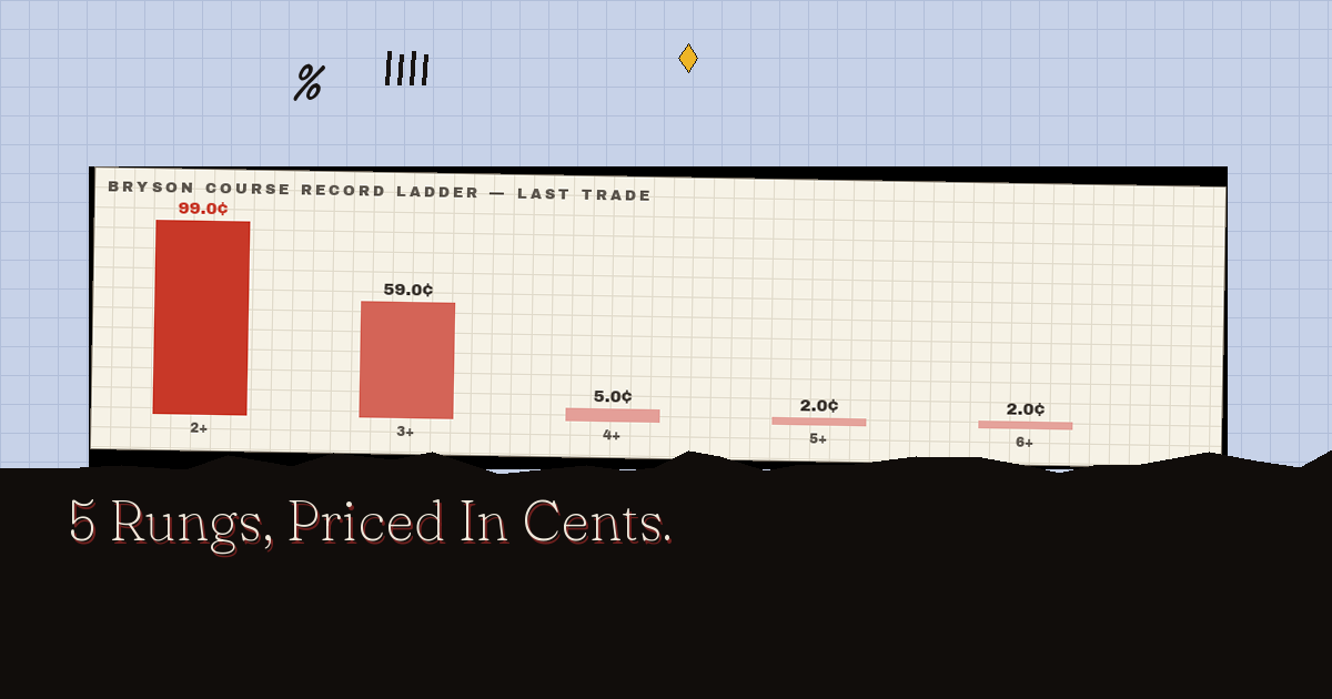 The full board, priced in cents