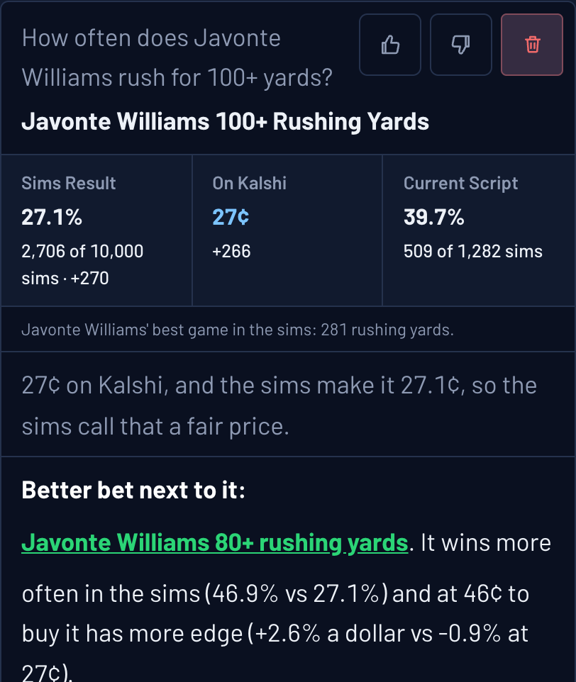 Ask the Sims: Javonte Williams 100+ rushing yards, 27.1% across all Sims and 39.7% at Cowboys 34, Buccaneers 13