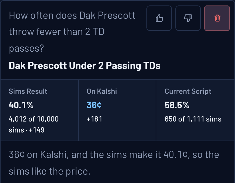 Ask the Sims: Dak Prescott under 2 passing TDs, 40.1% across all Sims and 58.5% at Cowboys 20, Buccaneers 13