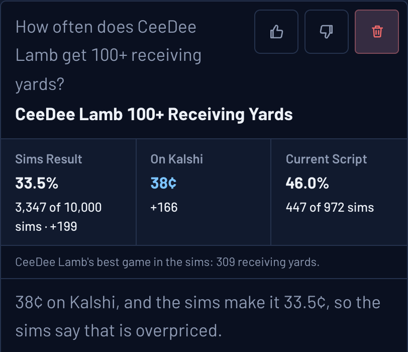 Ask the Sims: CeeDee Lamb 100+ receiving yards, 33.5% across all Sims and 46.0% at Cowboys 34, Buccaneers 27