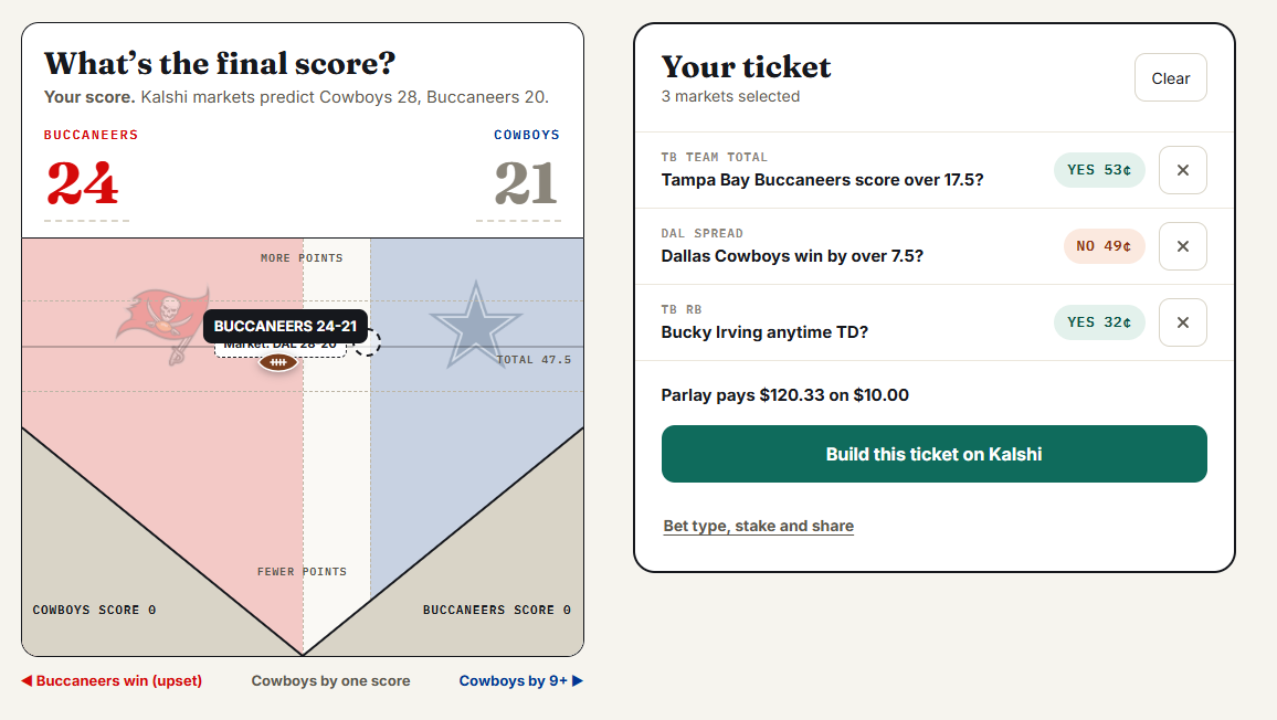 Pick The Script: Buccaneers 24, Cowboys 21, with a three-pick ticket