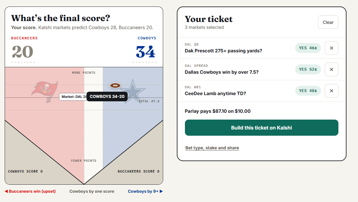 Pick The Script: Cowboys 34, Buccaneers 20, with a three-pick ticket