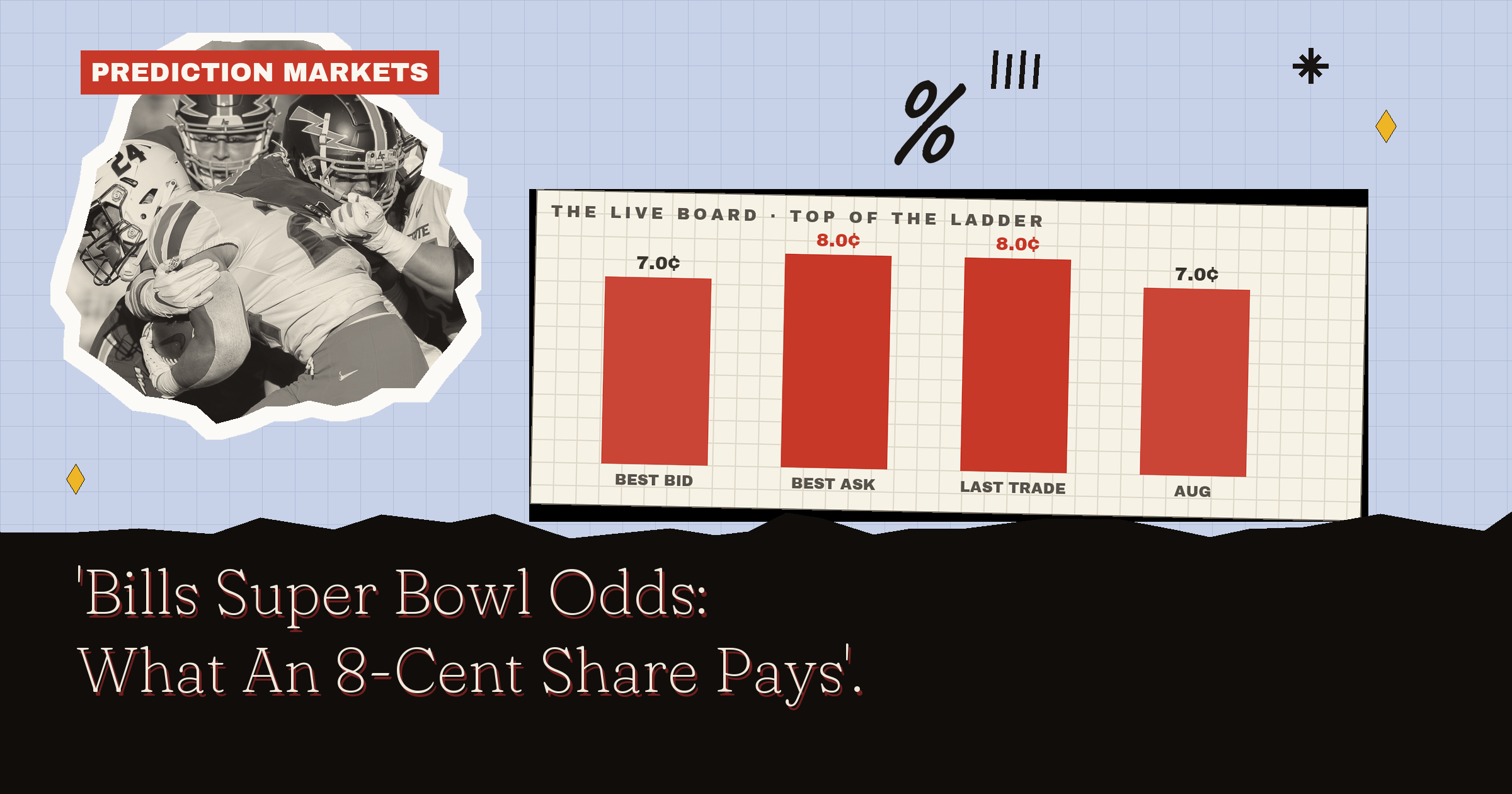Bills Super Bowl Odds: What Two Wins Did To The Price
