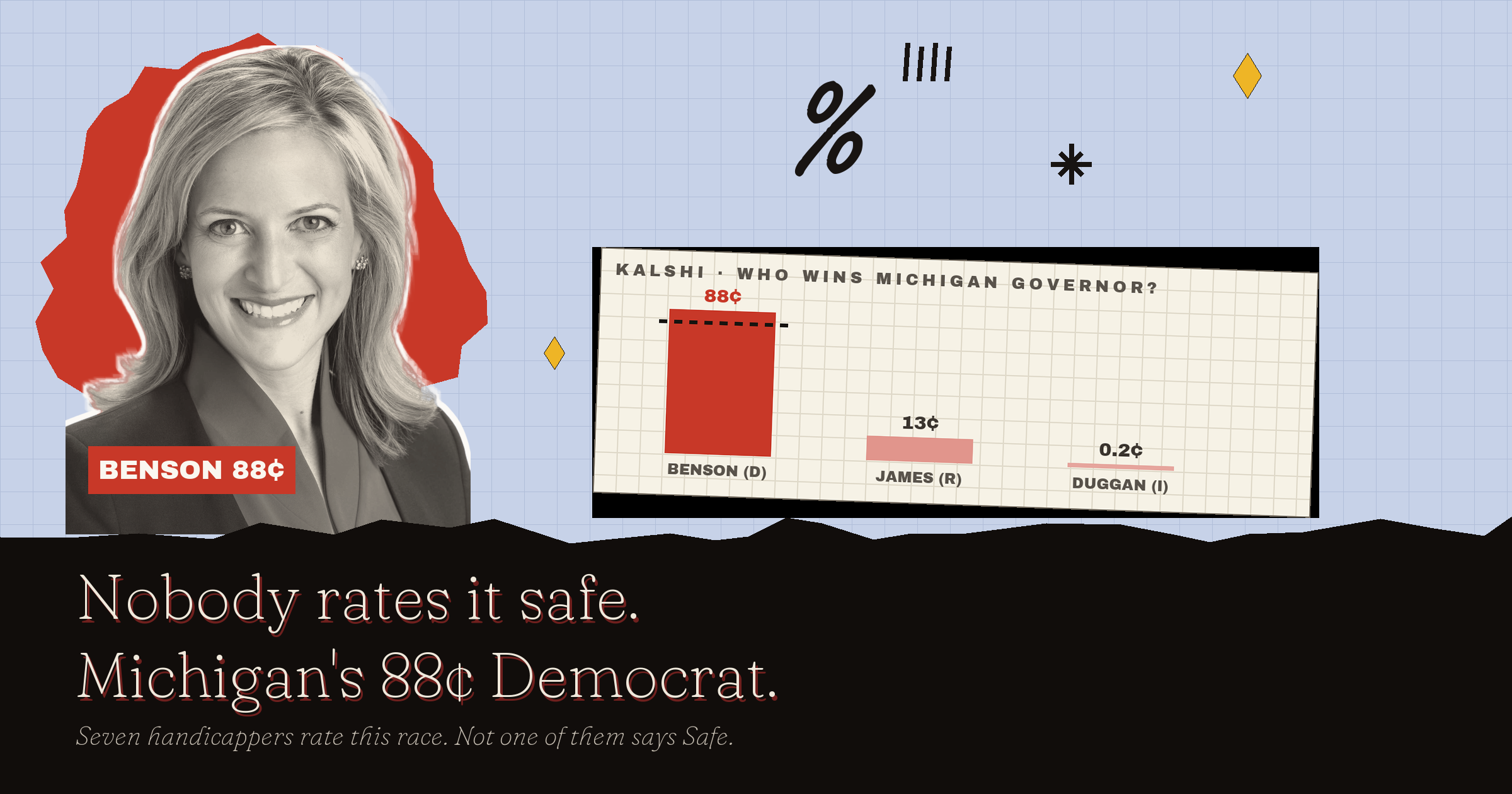 Michigan Governor Odds: Seven Raters, Not One Says Safe