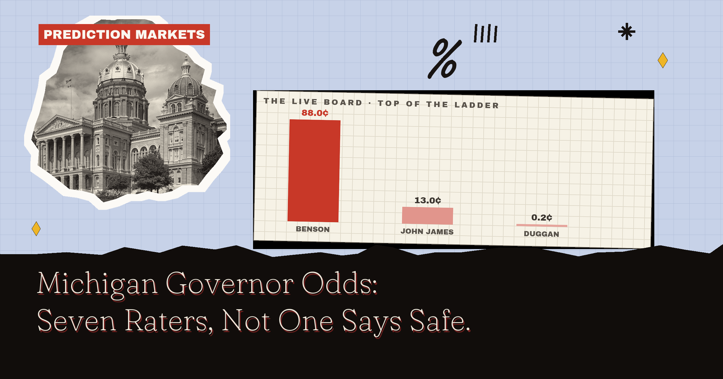 Michigan Governor Odds: Seven Raters, Not One Says Safe