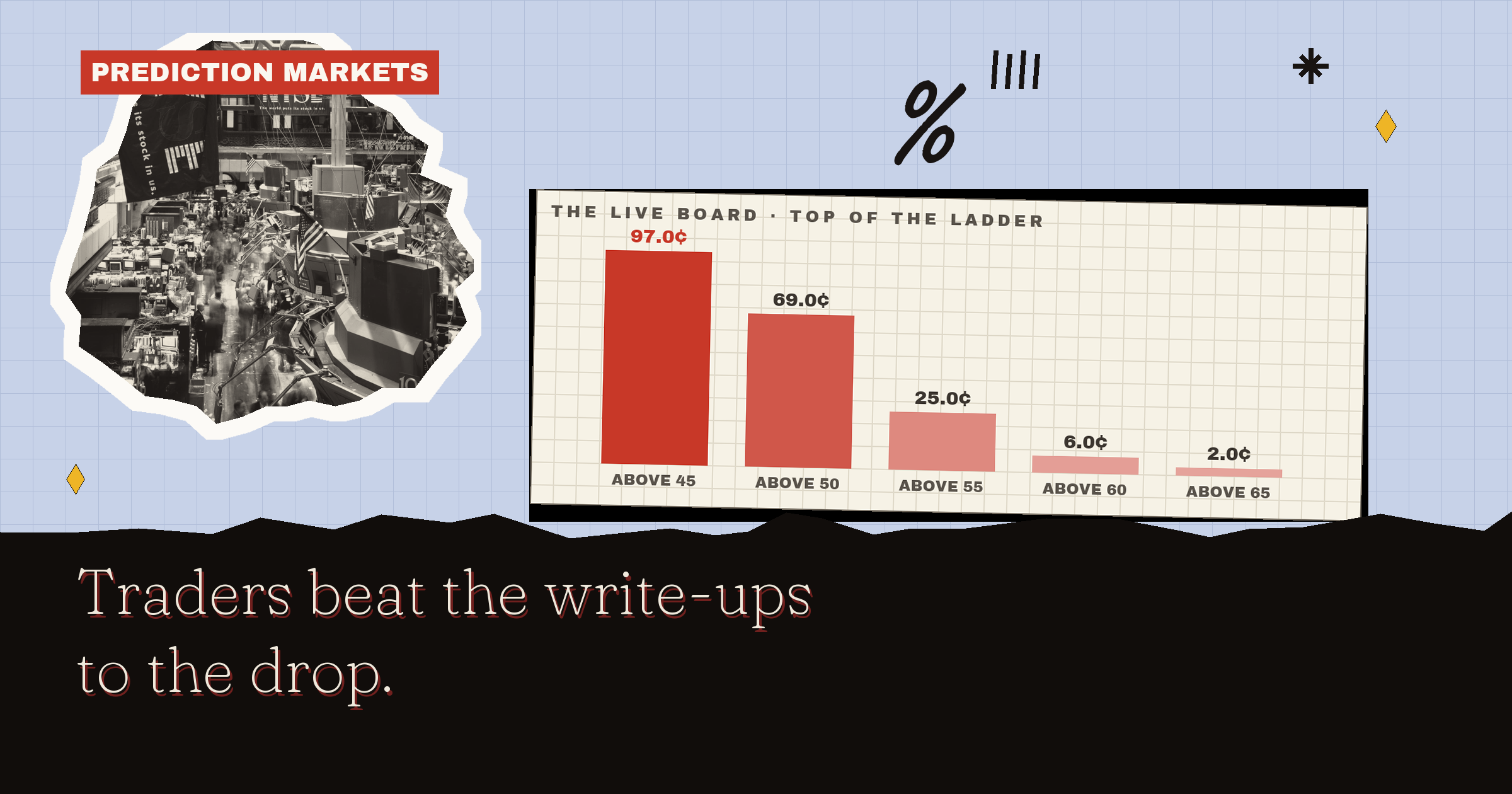 By Any Means Rotten Tomatoes: Traders Beat The Write-Ups To The Drop