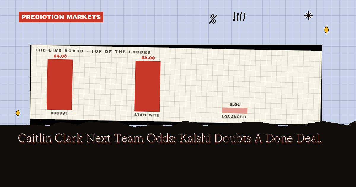 Caitlin Clark Next Team Odds: Kalshi Doubts A Done Deal