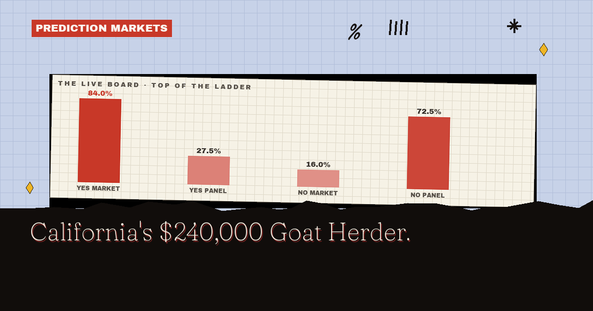 California GOAT Herder Wage Odds