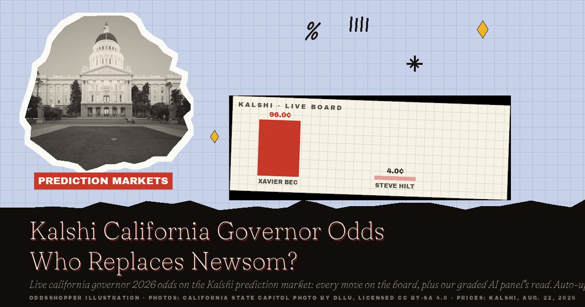 Kalshi California Governor Odds: Who Replaces Newsom?