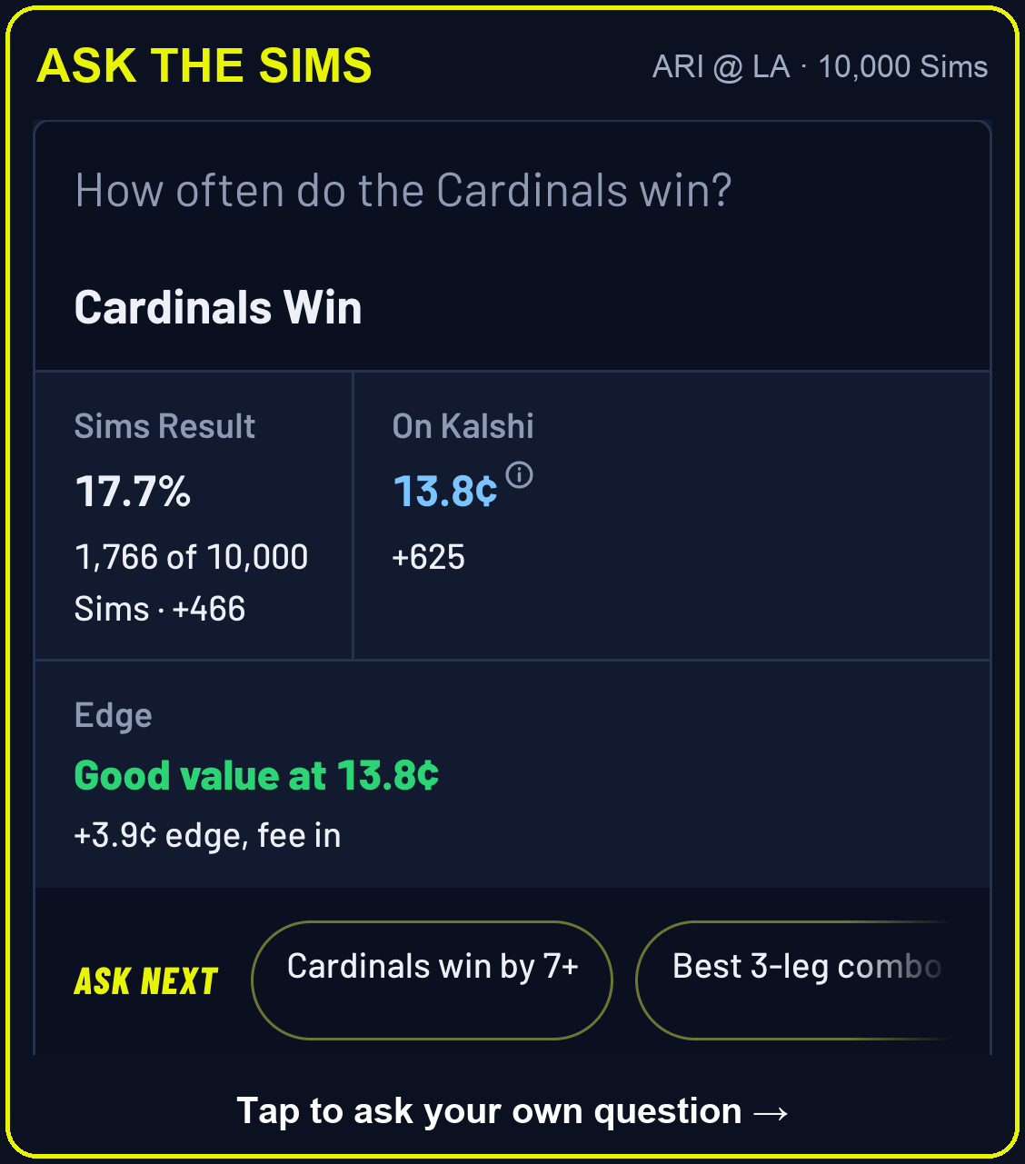 Ask the Sims: How often do the Cardinals win? 17.7% of 10,000 Sims, 13.8 cents on Kalshi, good value at 13.8¢