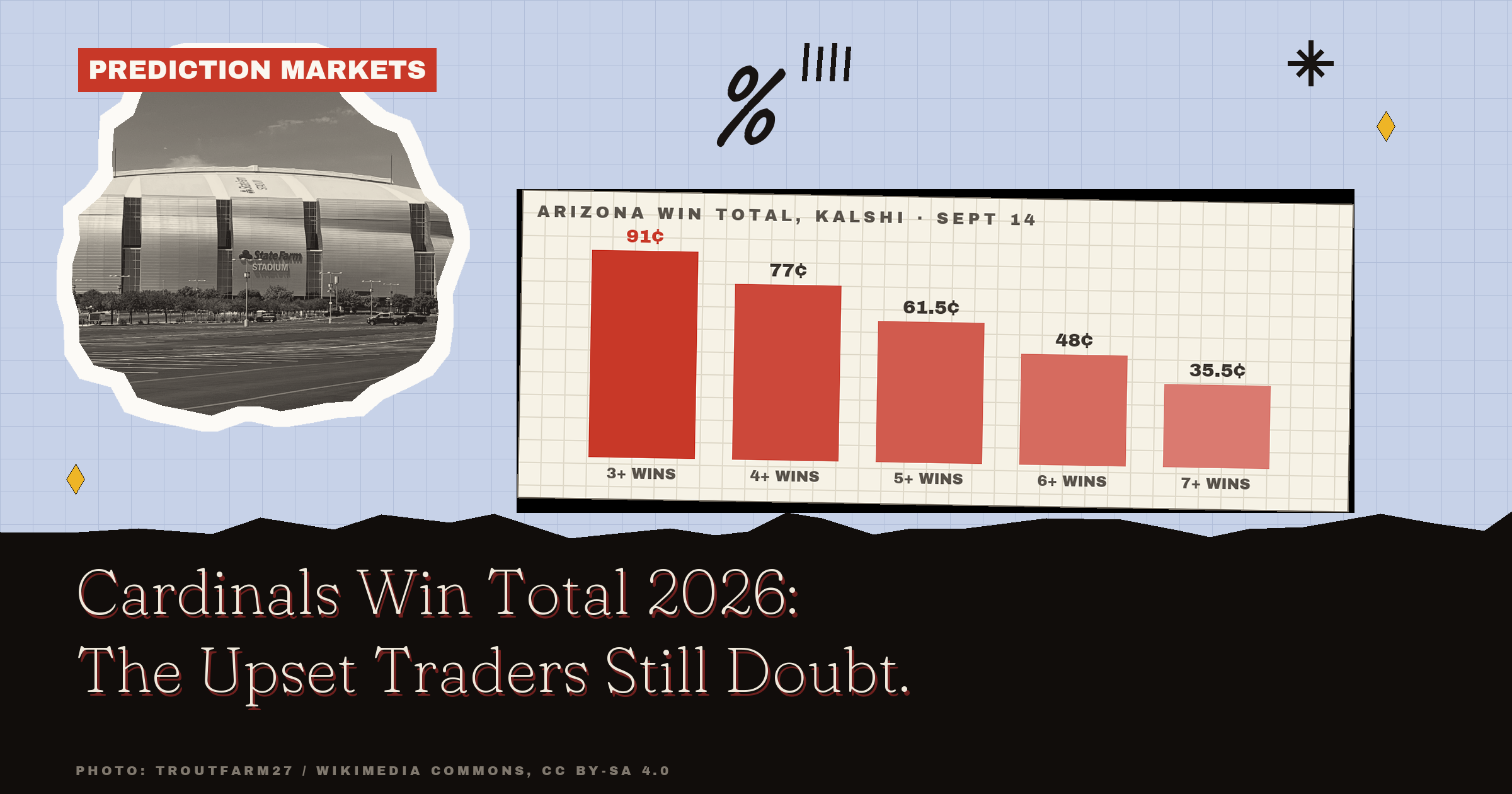 Cardinals Win Total 2026: The Upset Traders Still Doubt