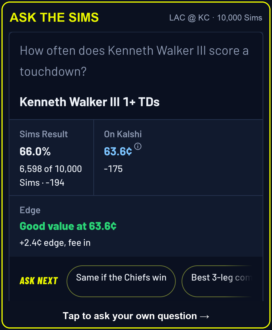 Ask the Sims: How often does Kenneth Walker III score a touchdown? 66.0% of 10,000 Sims, 63.6 cents on Kalshi, good value at 63.6¢