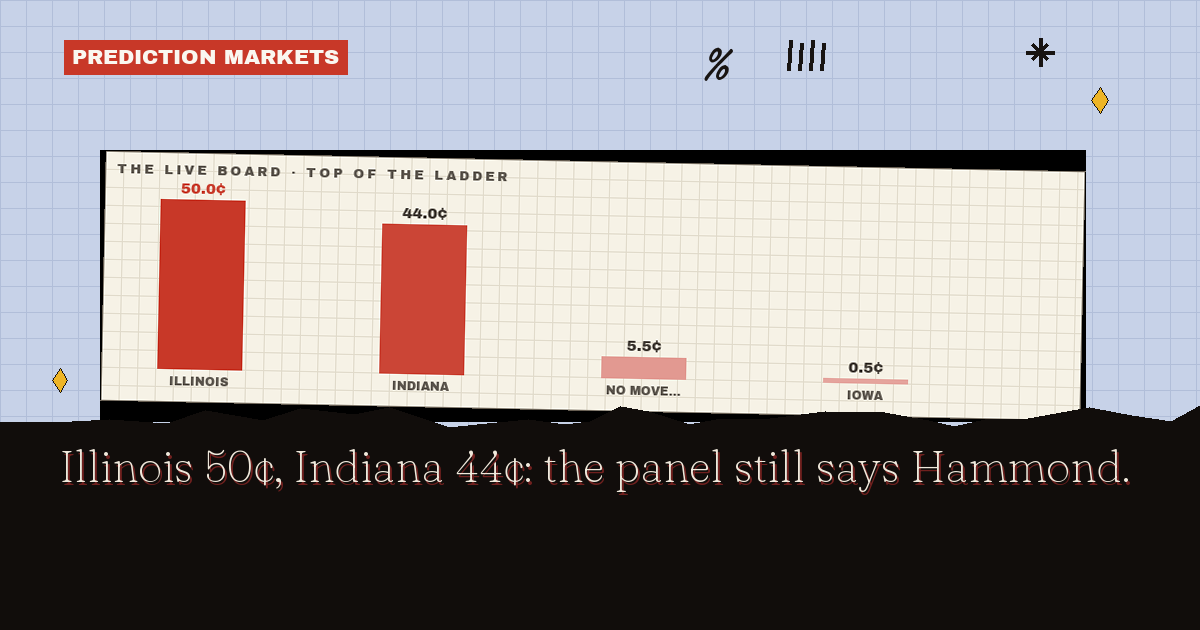 Chicago Bears Relocation Odds: Indiana Or Illinois?