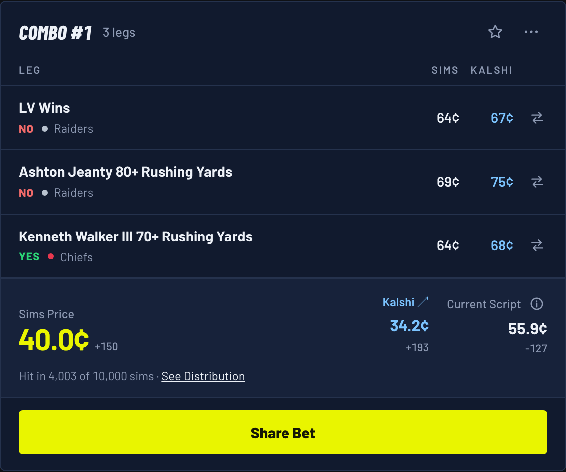 Combo #1 for a Chiefs 27, Raiders 20 score: Raiders don't win, Jeanty under 80 rushing yards, Kenneth Walker III 70+ rushing yards
