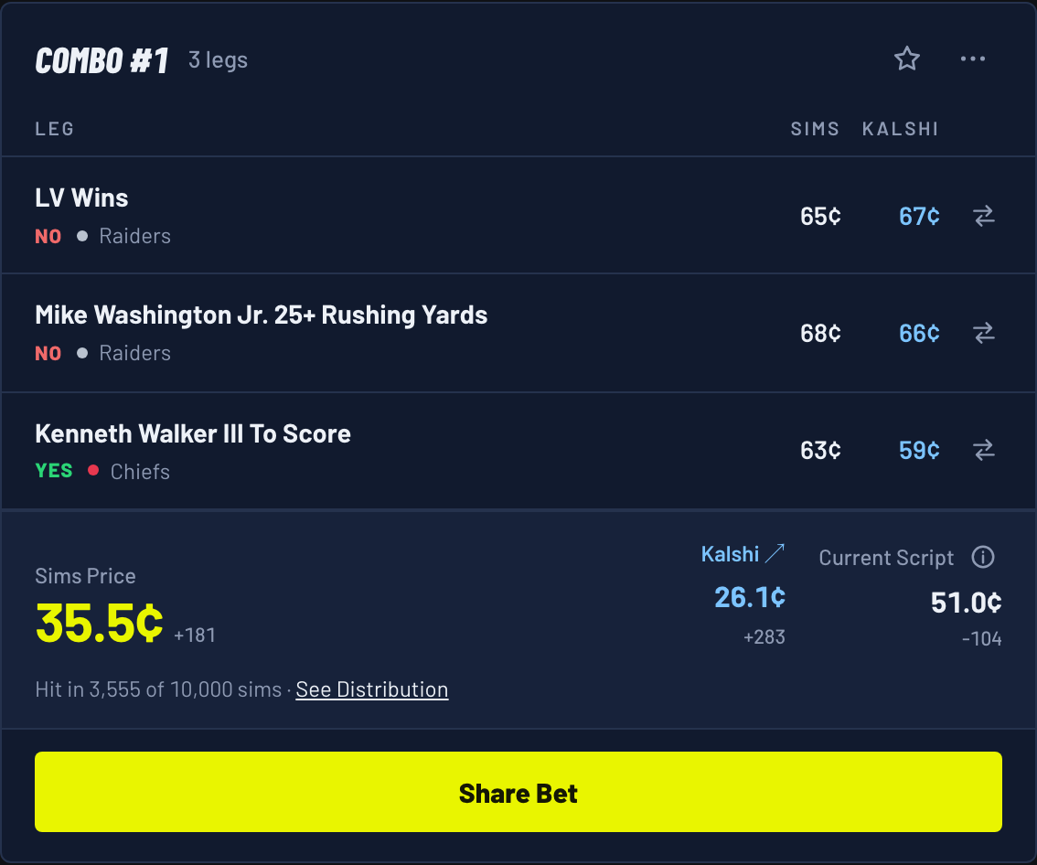Combo #1 for a Chiefs 27, Raiders 20 score: NO on Raiders win, NO on Mike Washington Jr. 25+ rushing yards, YES on Kenneth Walker III to score