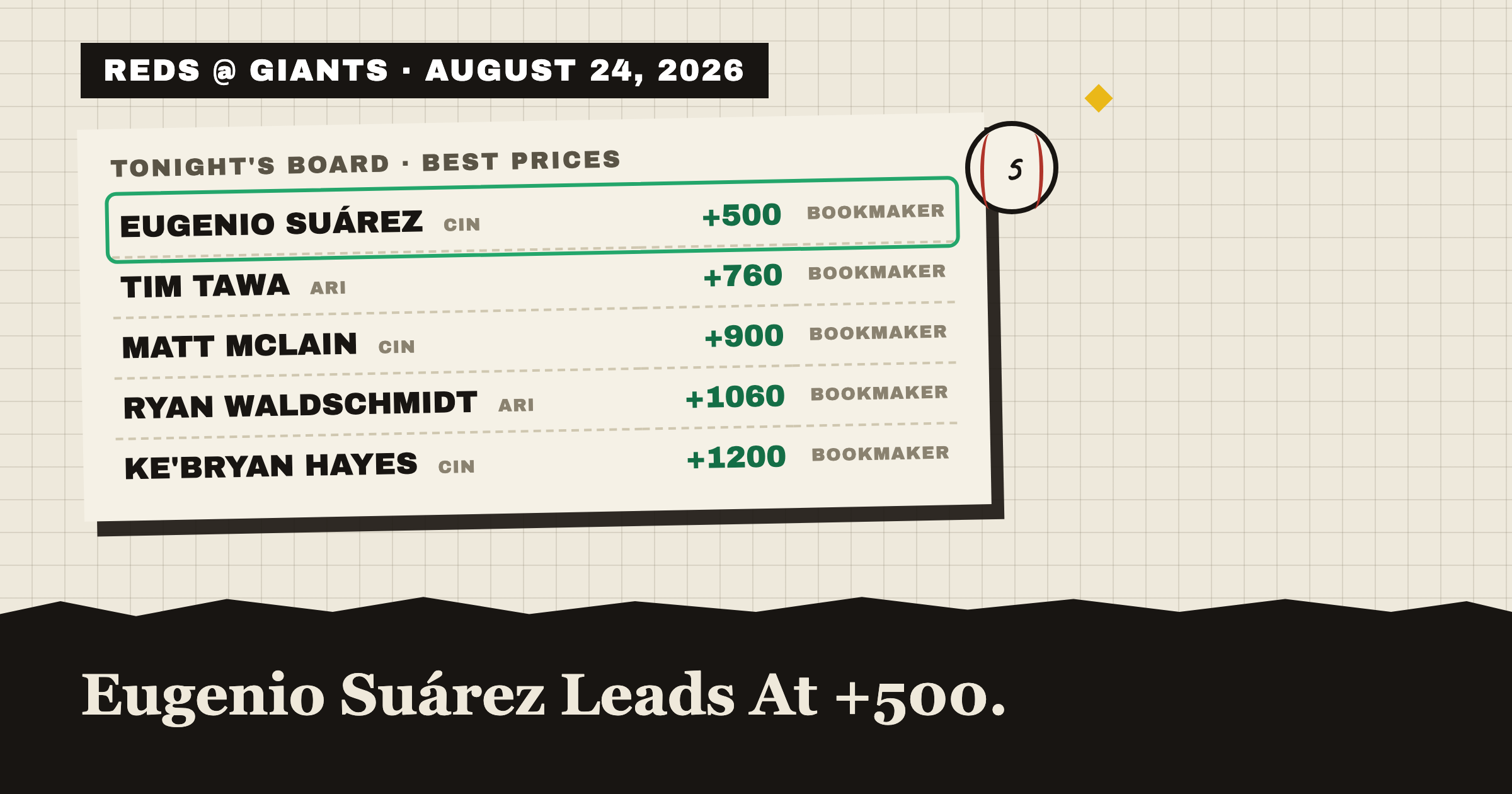 REDS @ GIANTS · AUGUST 24, 2026: tonight's best home run prices, Eugenio Suárez leads at +500
