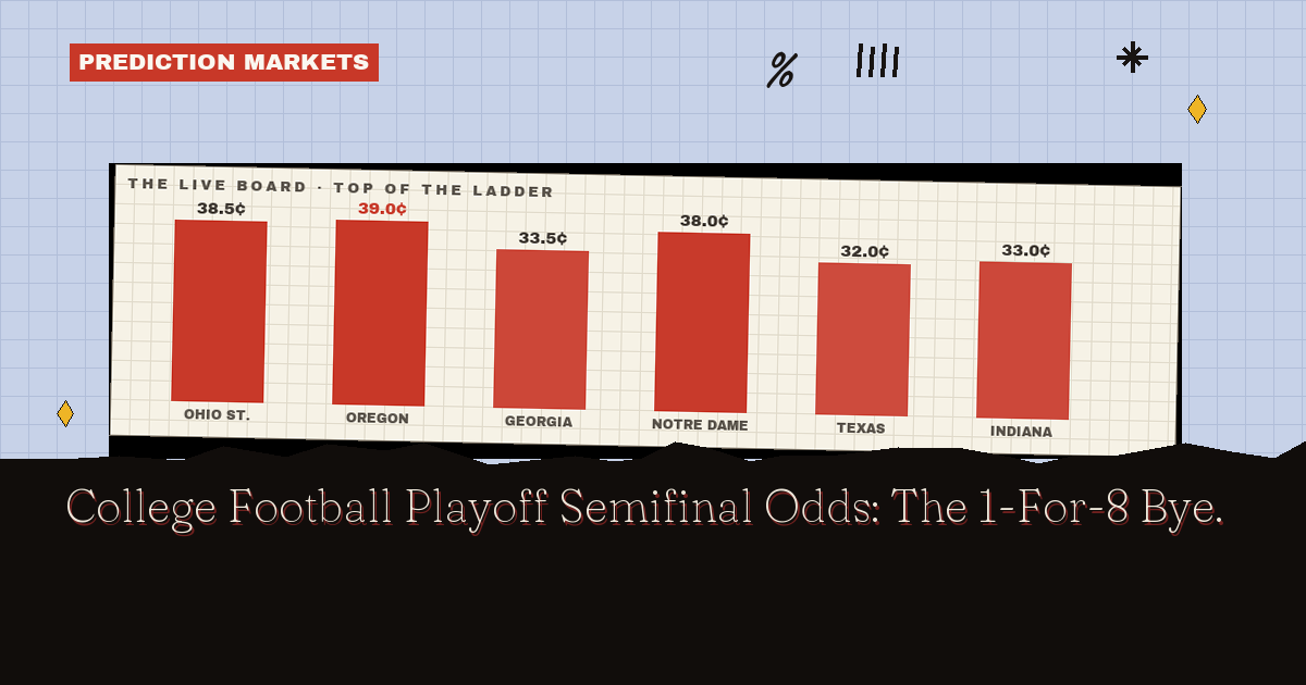 College Football Playoff Semifinal Odds: The 1-For-8 Bye
