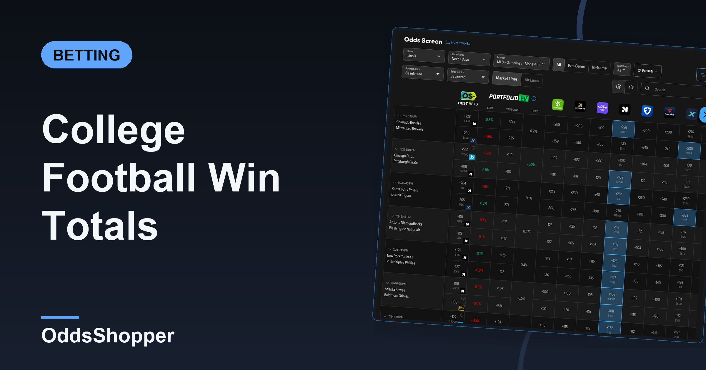 College Football Win Totals: How To Find Betting Edges