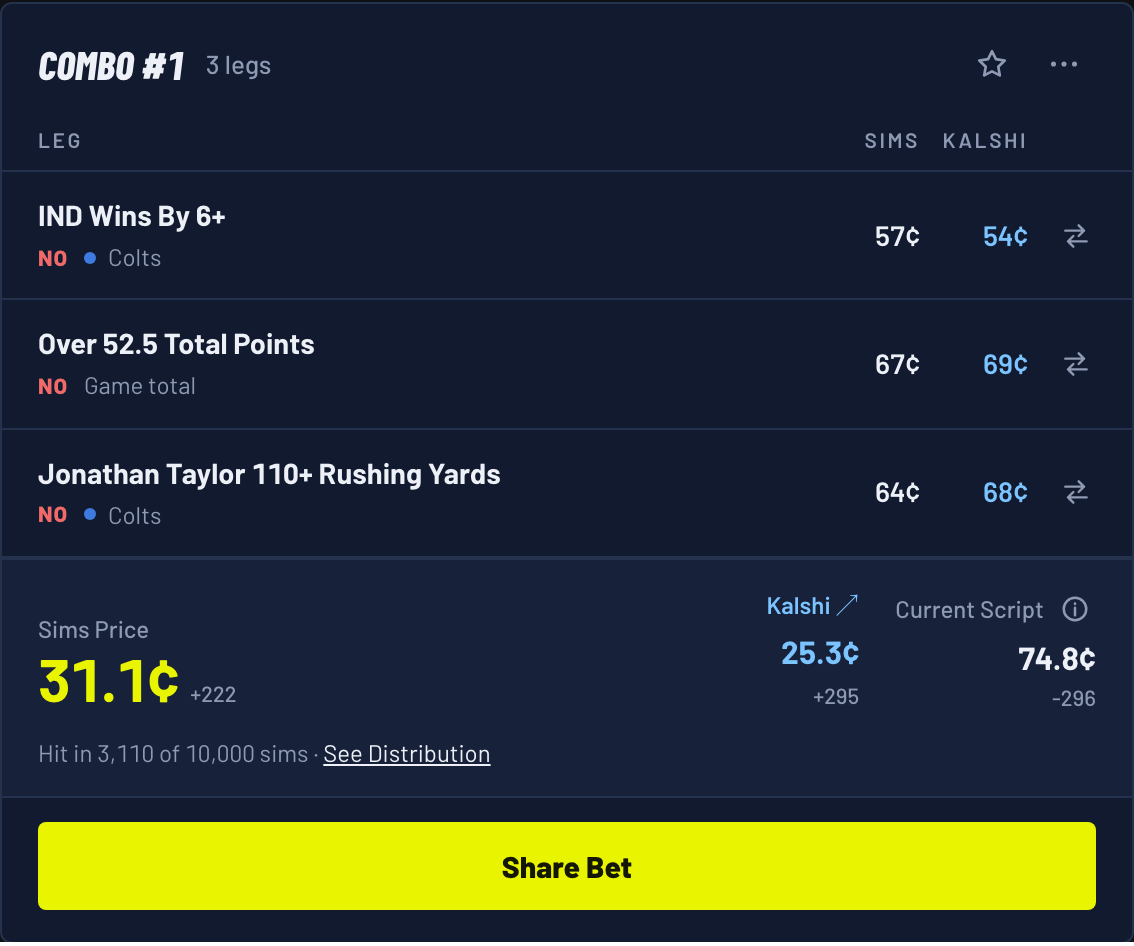 Colts vs Commanders Kalshi Parlays: Pick The Score First