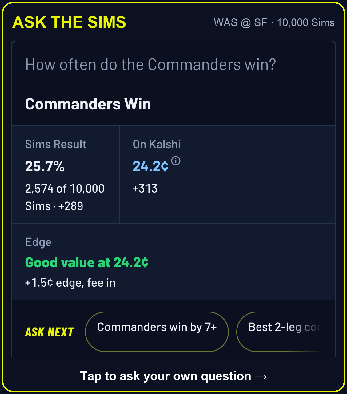 Ask the Sims: How often do the Commanders win? 25.7% of 10,000 Sims, 24.2 cents on Kalshi, good value at 24.2¢
