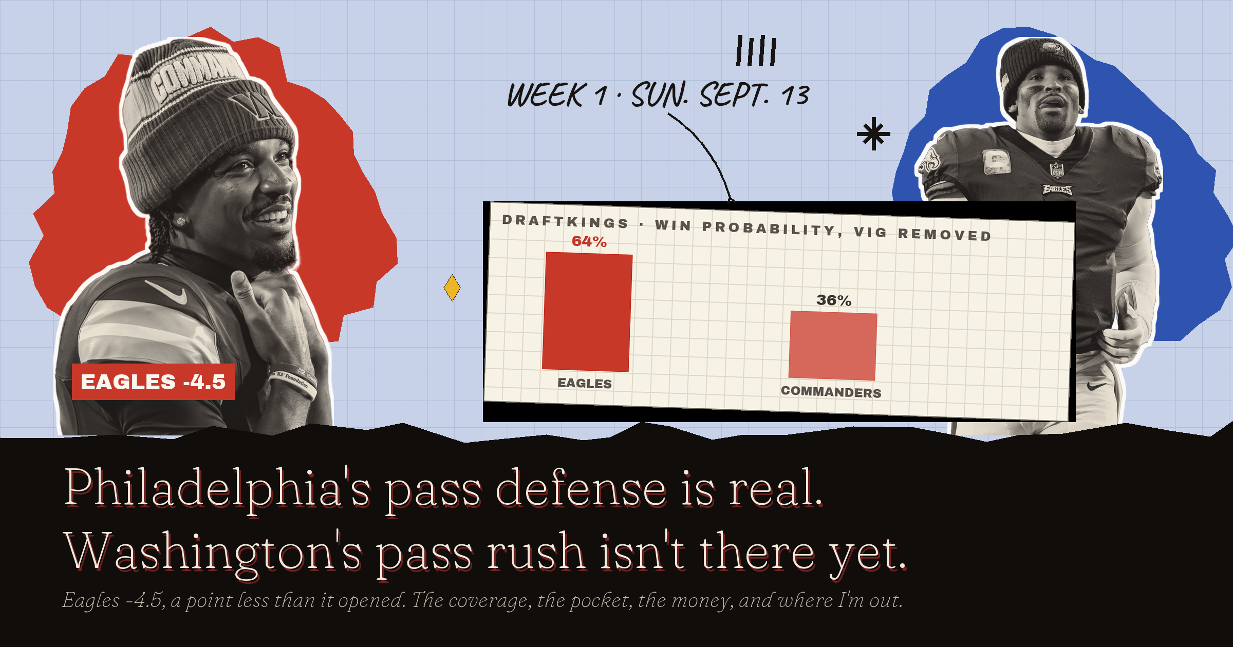 Commanders vs Eagles Kalshi Picks: The Pass Rush Isn't There Yet