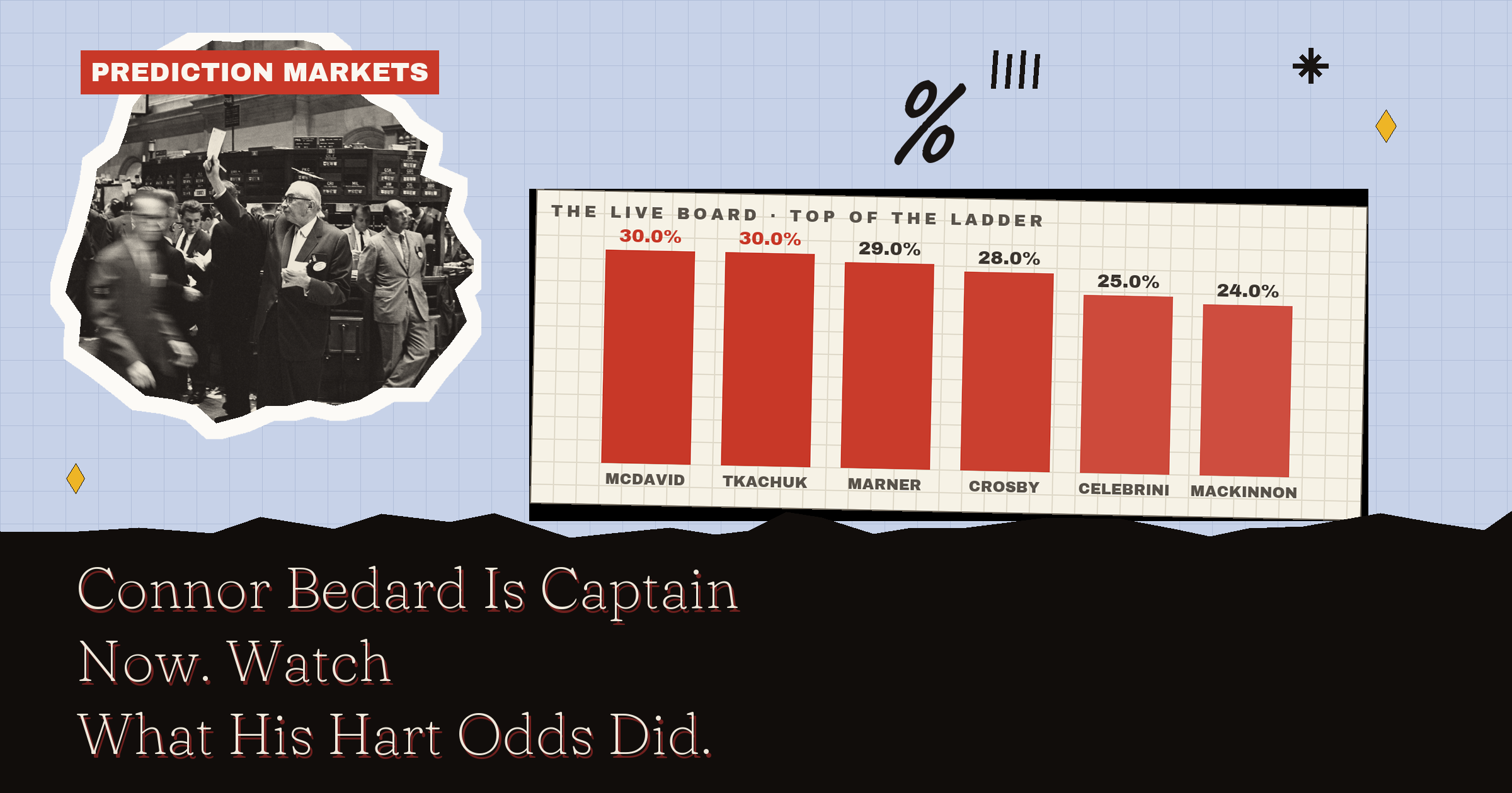 Connor Bedard Is Captain Now. Watch What His Hart Odds Did