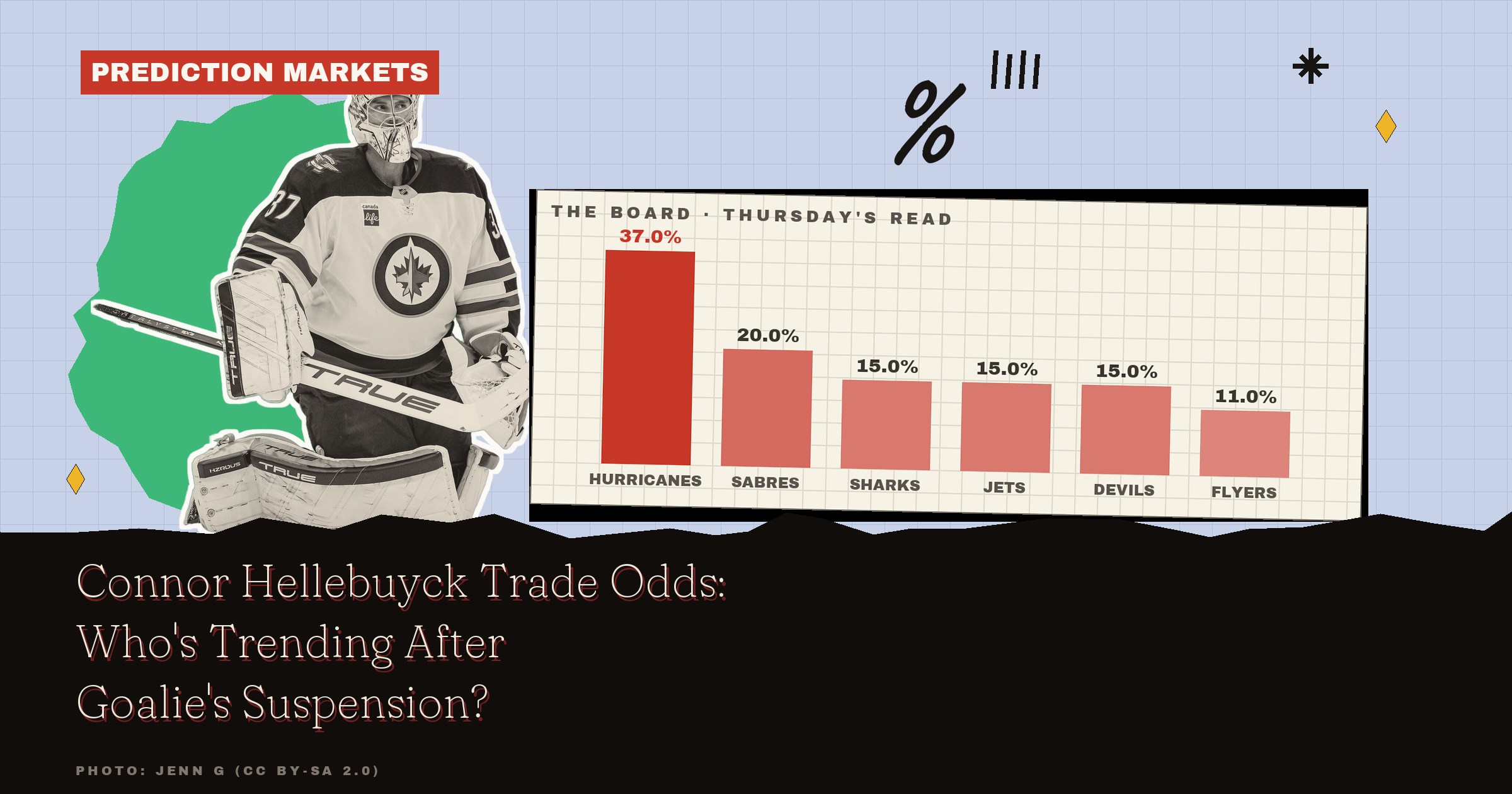 Connor Hellebuyck Trade Odds: Who's Trending After Goalie's Suspension?