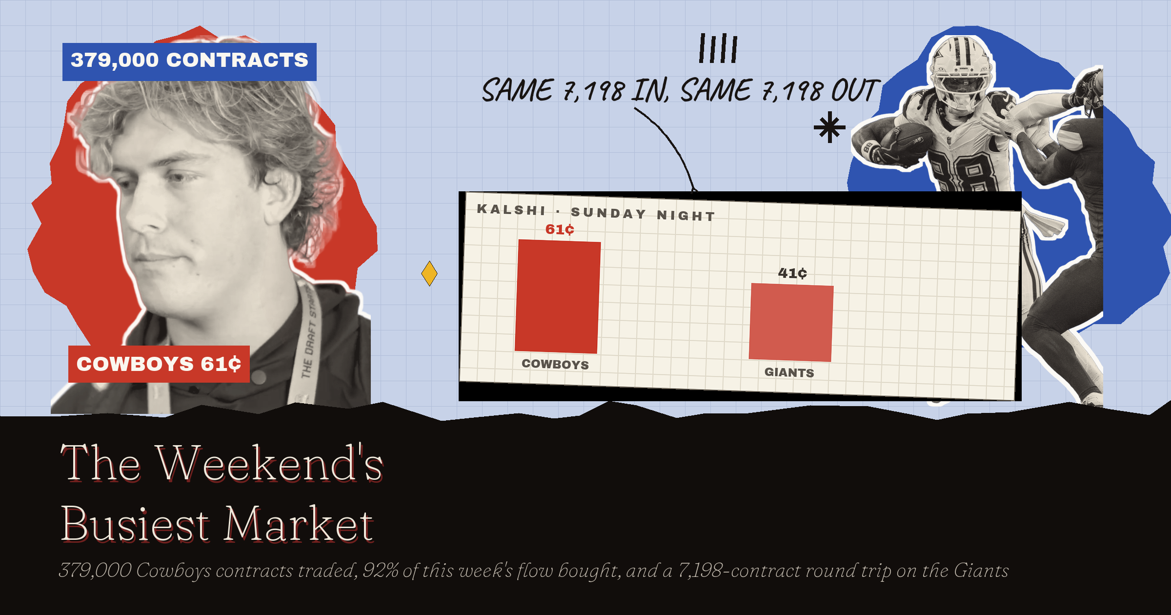 Cowboys vs Giants Odds: The Weekend's Busiest Market