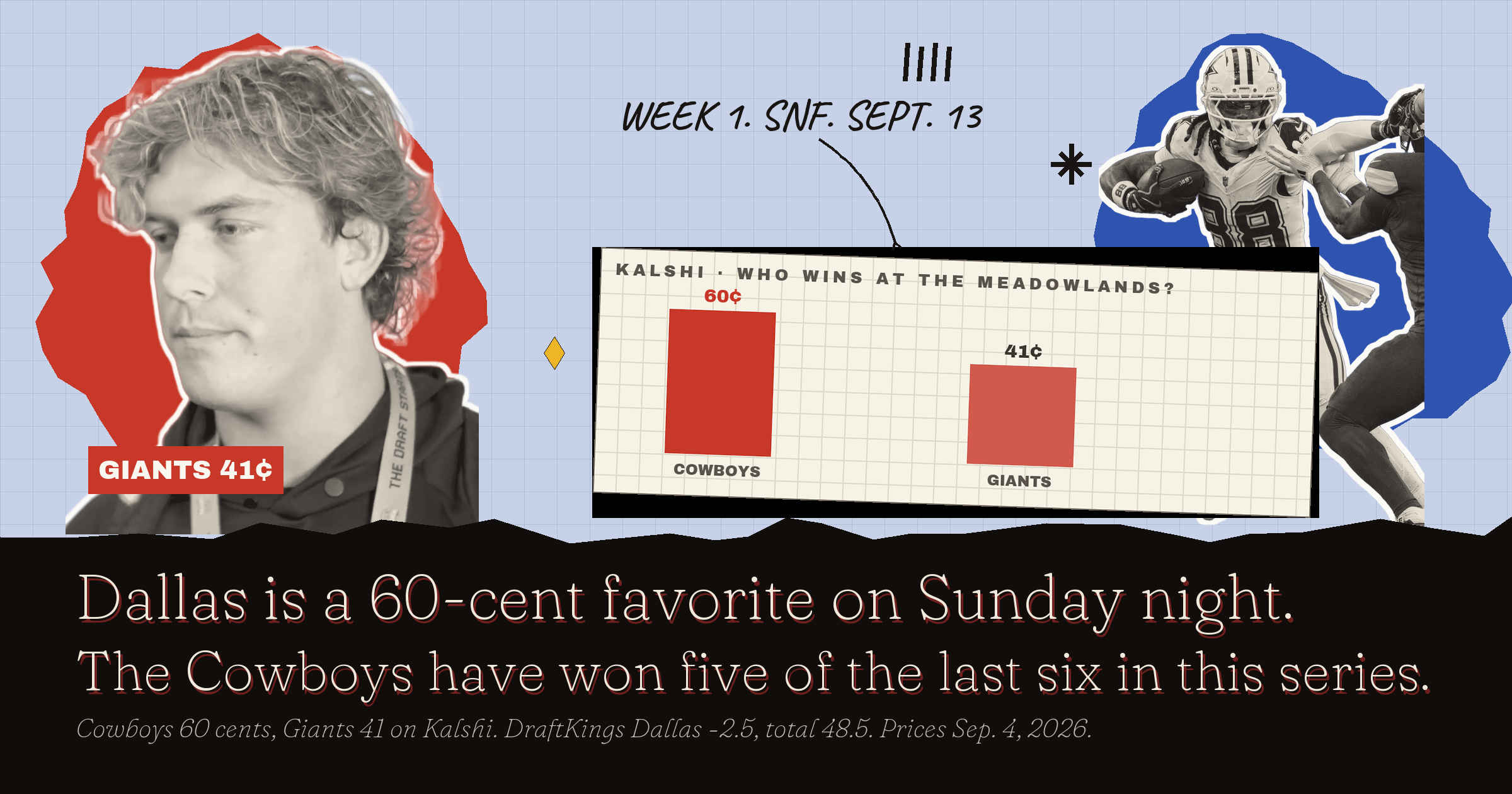 Cowboys vs Giants Kalshi Picks: Dallas Has Won Five Of The Last Six