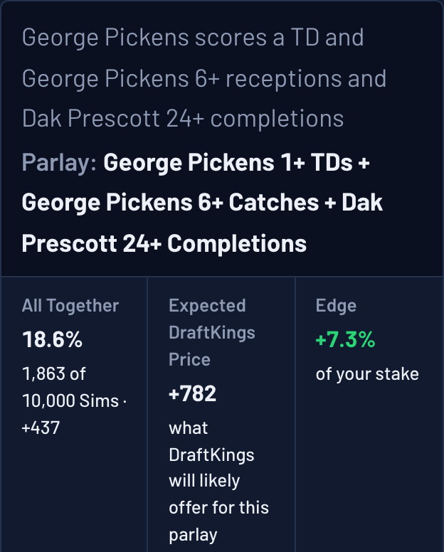 Ask The Sims answer card: George Pickens TD, Pickens 6+ catches and Dak Prescott 24+ completions all hit in 18.6% of 10,000 Sims (+437); expected DraftKings price +782