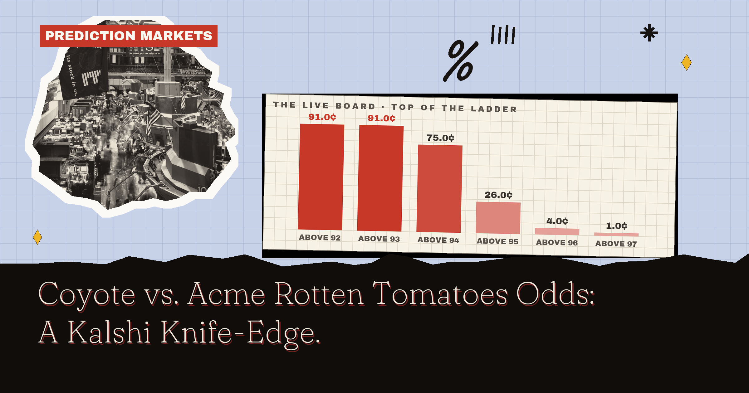 Coyote Vs. Acme Rotten Tomatoes Odds: A Kalshi Knife-Edge