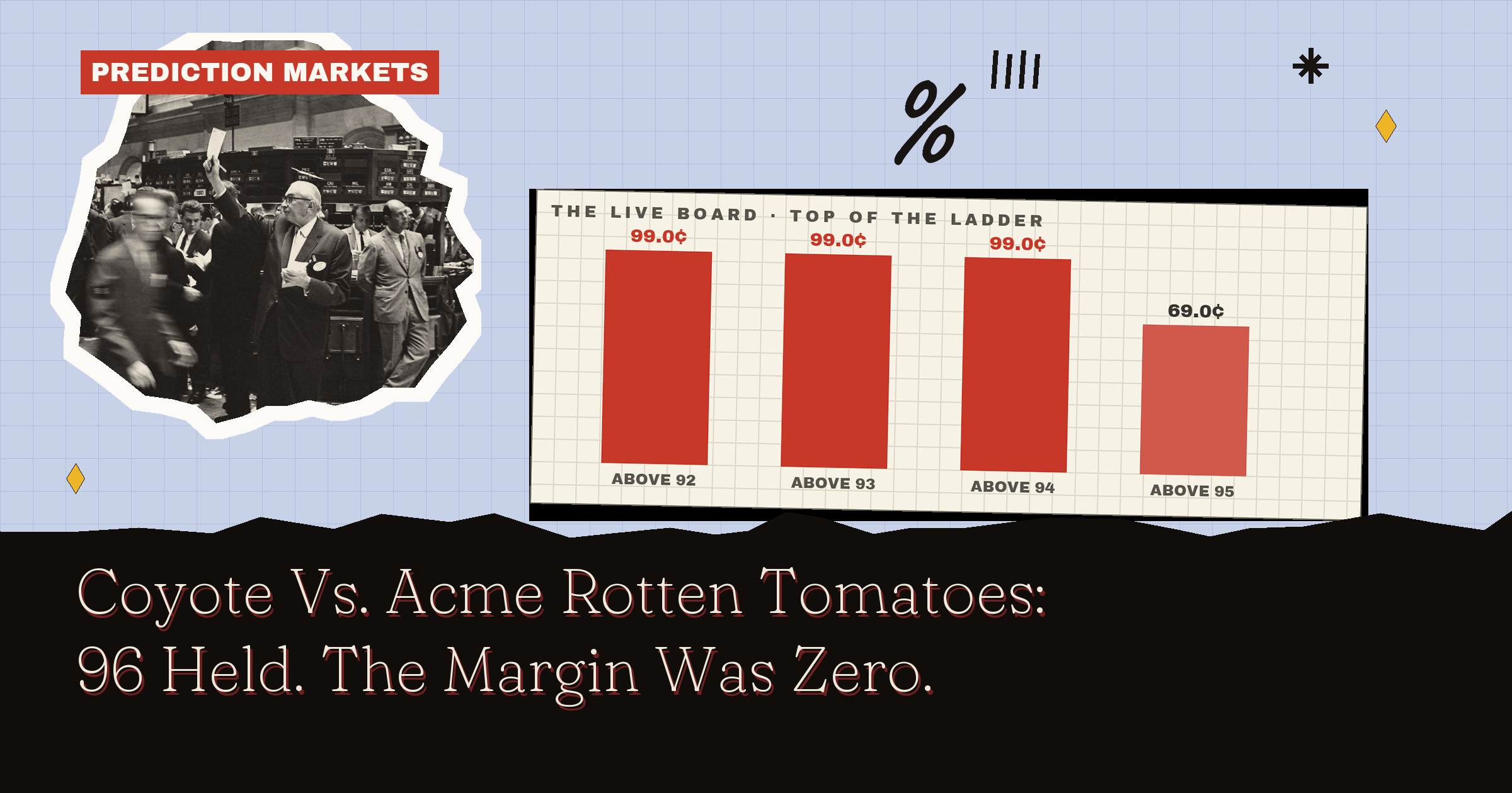 Coyote Vs. Acme Rotten Tomatoes: 96 Held. The Margin Was Zero