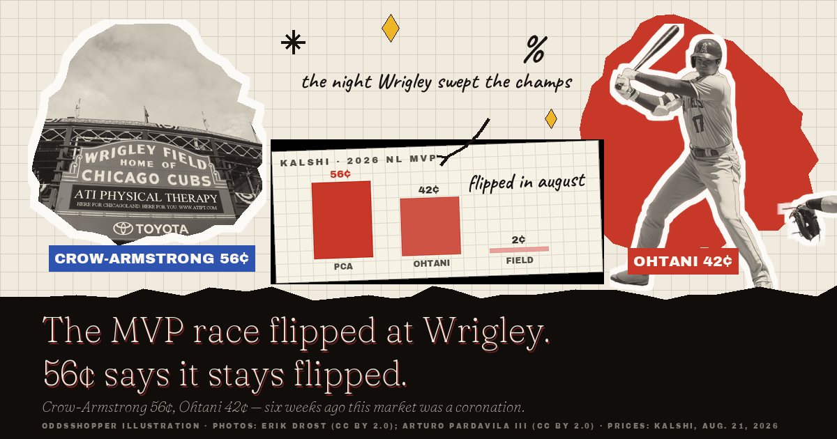 NL MVP Odds: The Wrigley Night The Market Turned On Ohtani