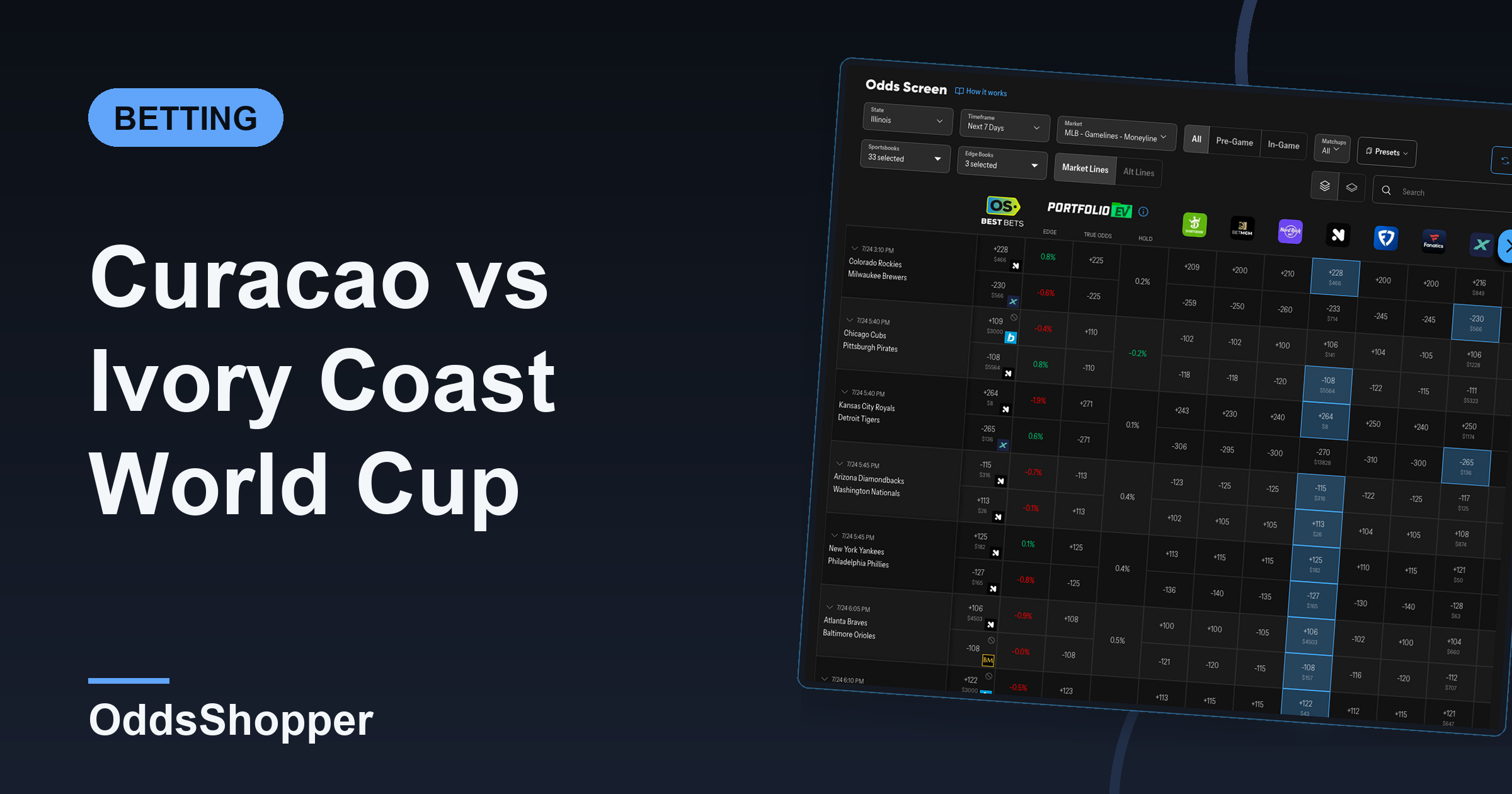Curacao vs Ivory Coast World Cup Odds: Huge Dog