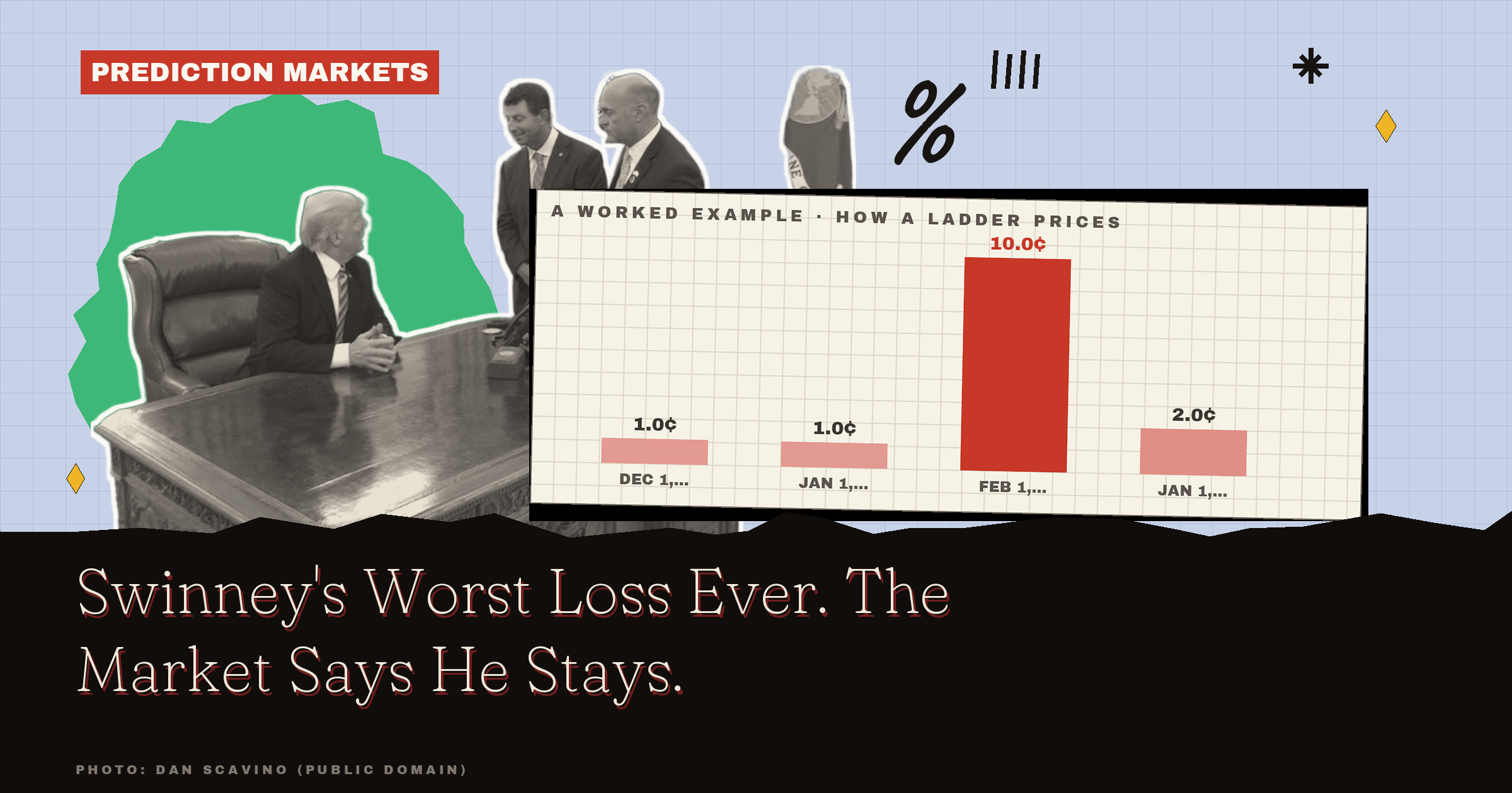 Dabo Swinney Buyout: Why The Market Says He Isn't Going Anywhere