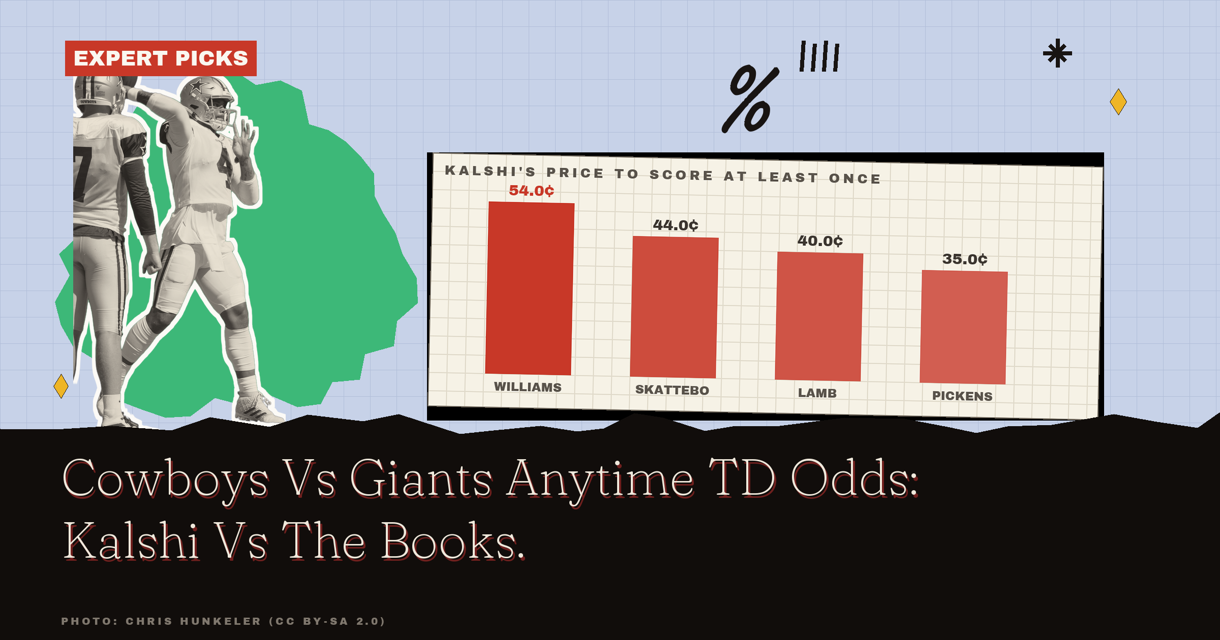 Cowboys Vs Giants Anytime TD Odds: Kalshi Vs The Books