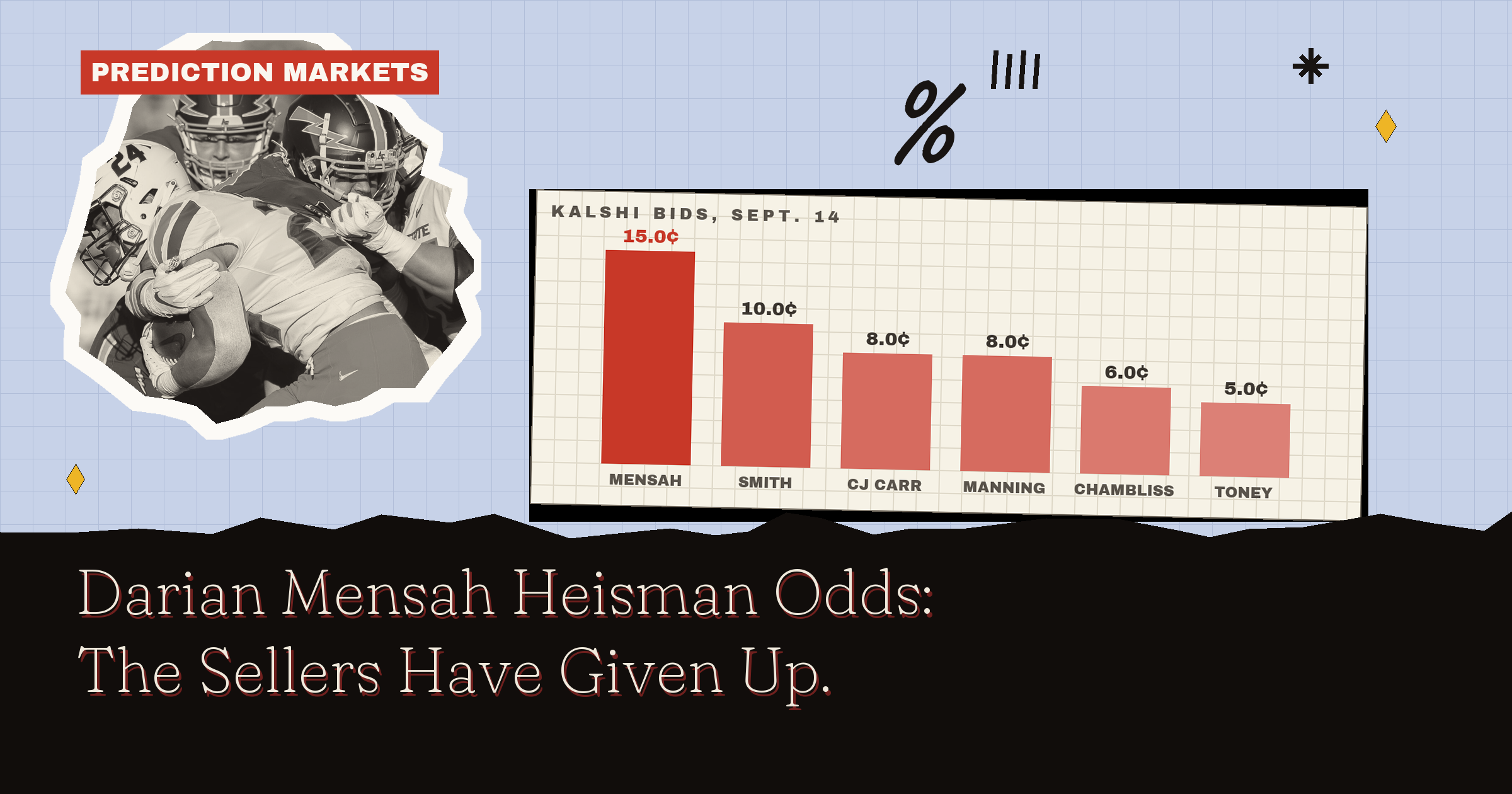 Darian Mensah Heisman Odds: Nobody Is Betting Against Him