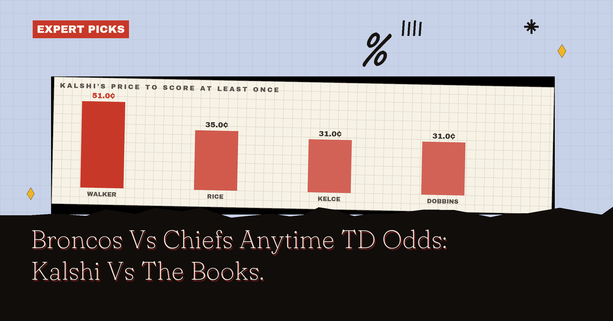 Broncos Vs Chiefs Anytime TD Odds: Kalshi Vs The Books