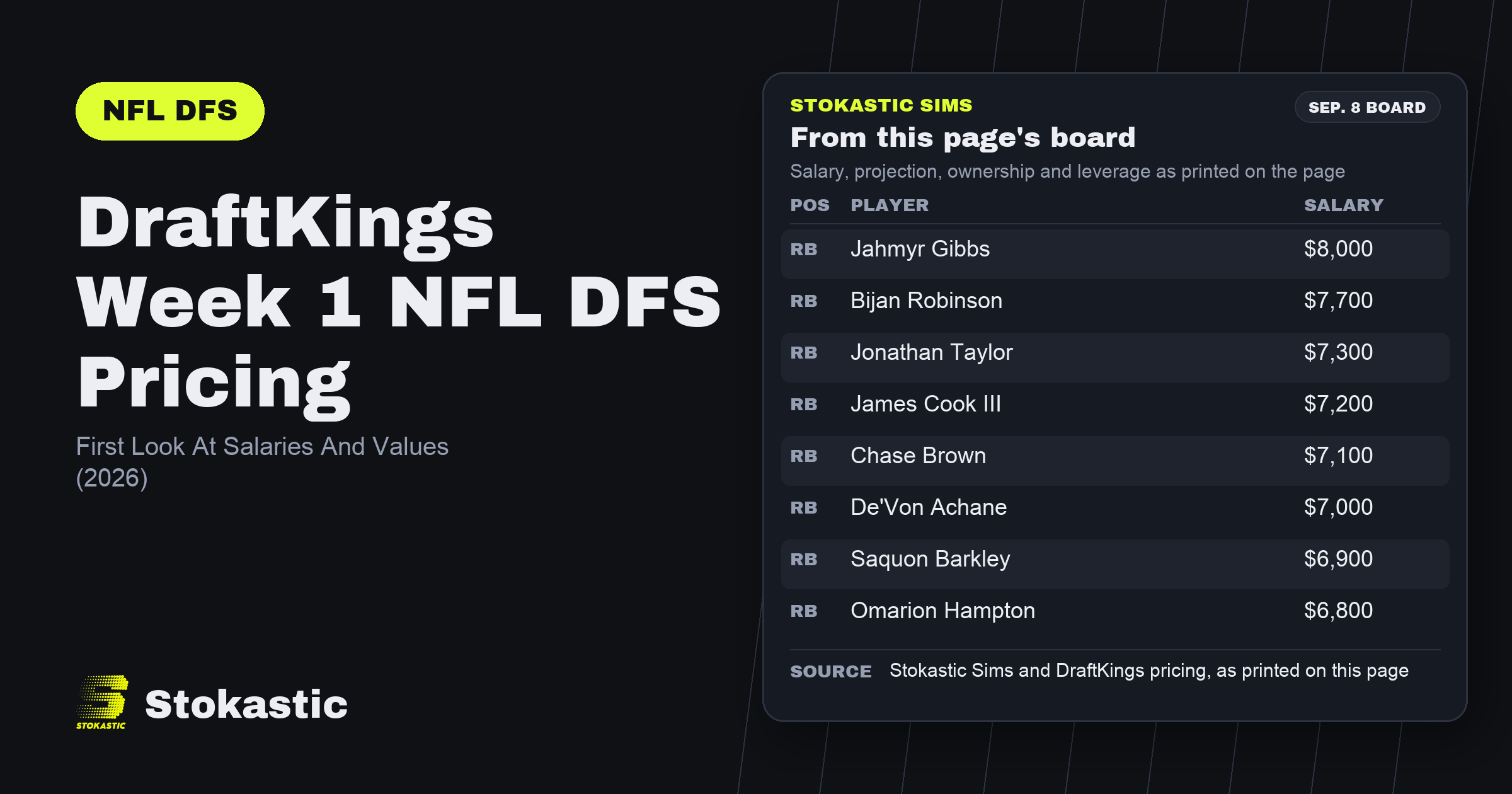 DraftKings Week 1 NFL DFS Pricing: First Look At Salaries And Values (2026)