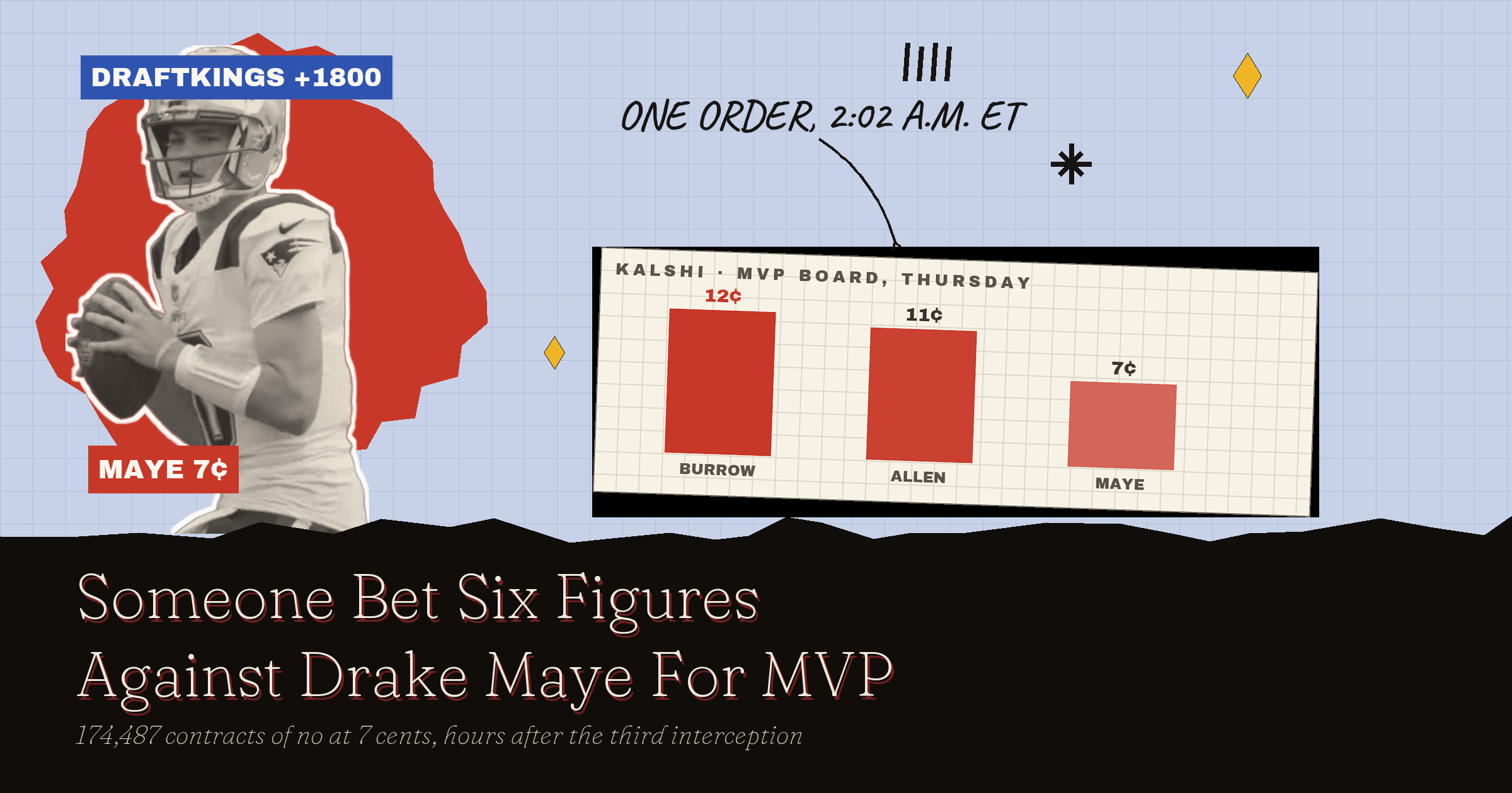 Drake Maye MVP Odds: Someone Bet Six Figures Against Him