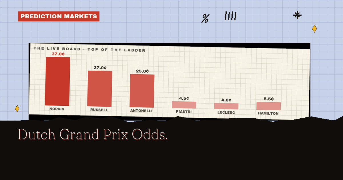 Dutch Grand Prix Odds
