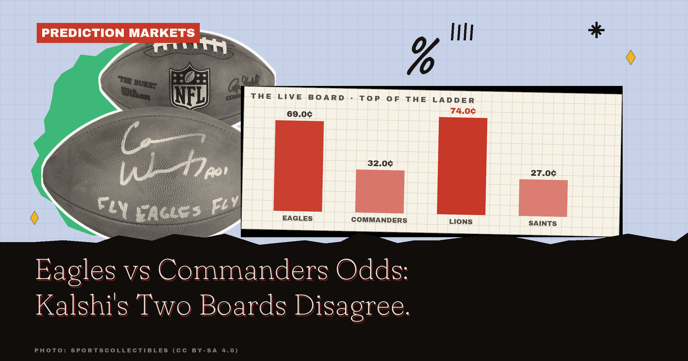 Eagles vs Commanders Odds: Kalshi's Two Boards Disagree