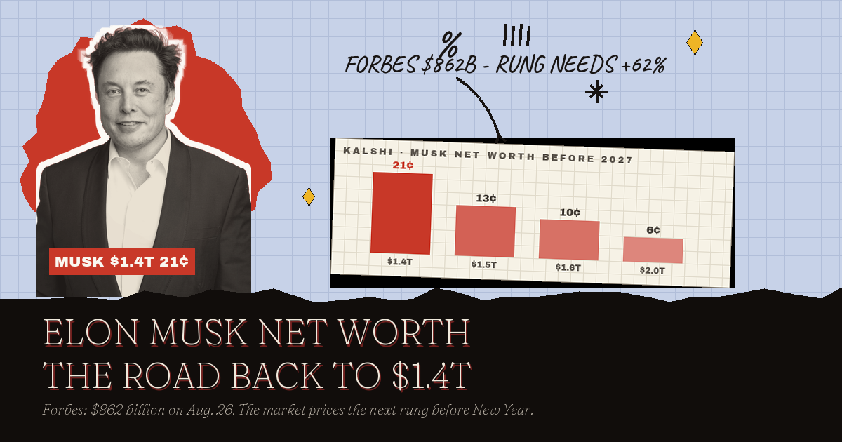 Elon Musk Net Worth: Trillionaire Again Before New Year?