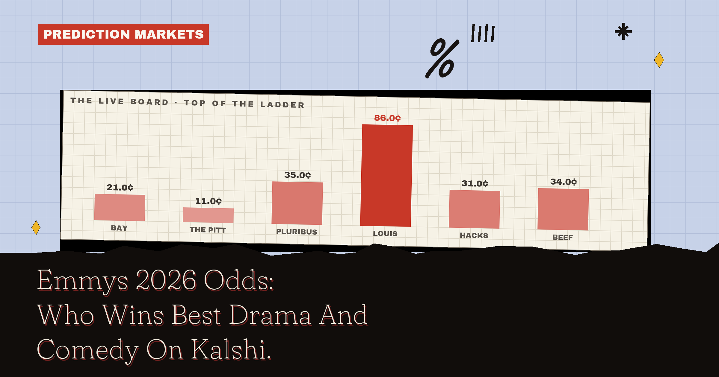 Emmys 2026 Odds: Who Wins Best Drama And Comedy On Kalshi