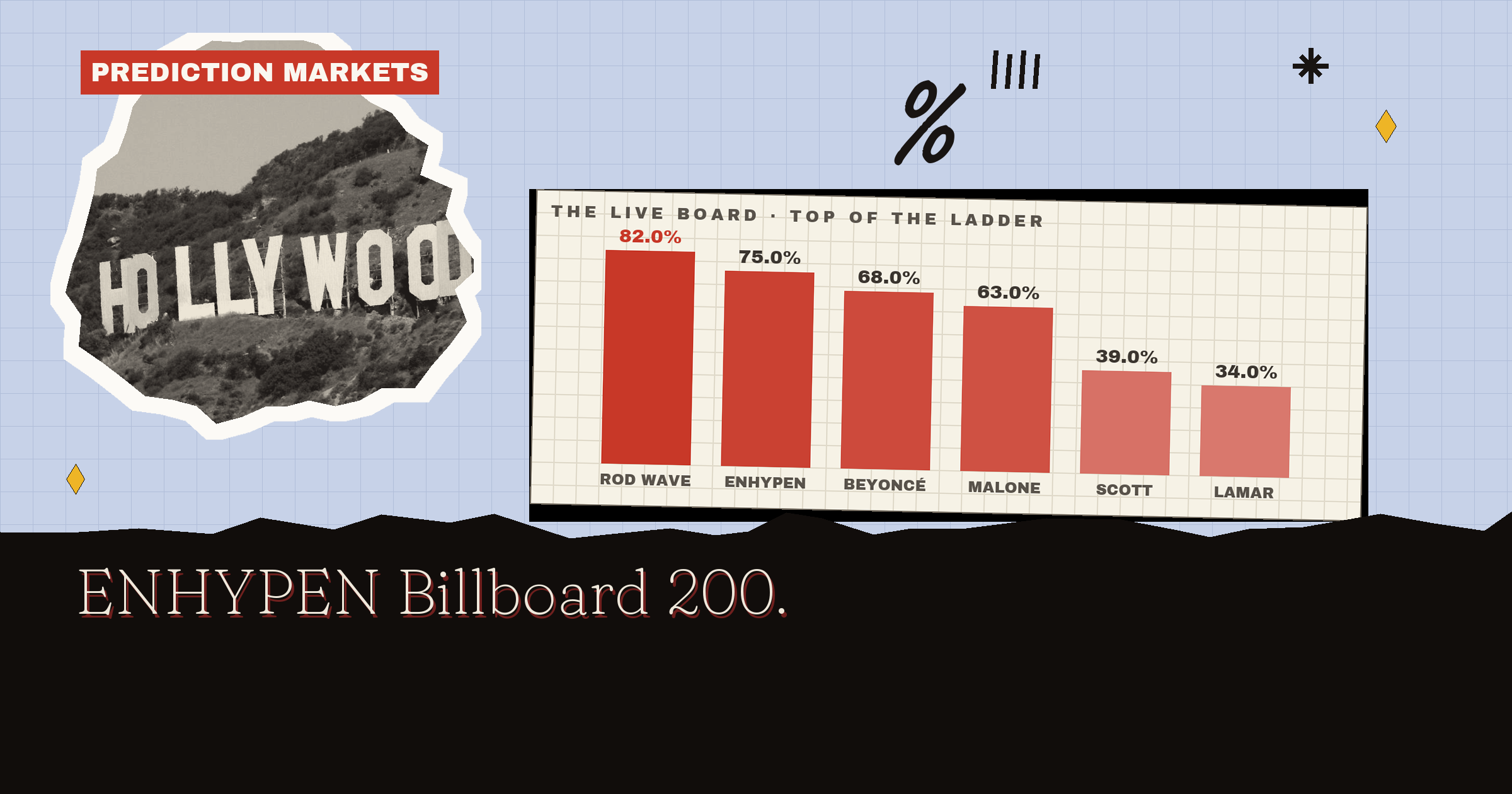 ENHYPEN Billboard 200