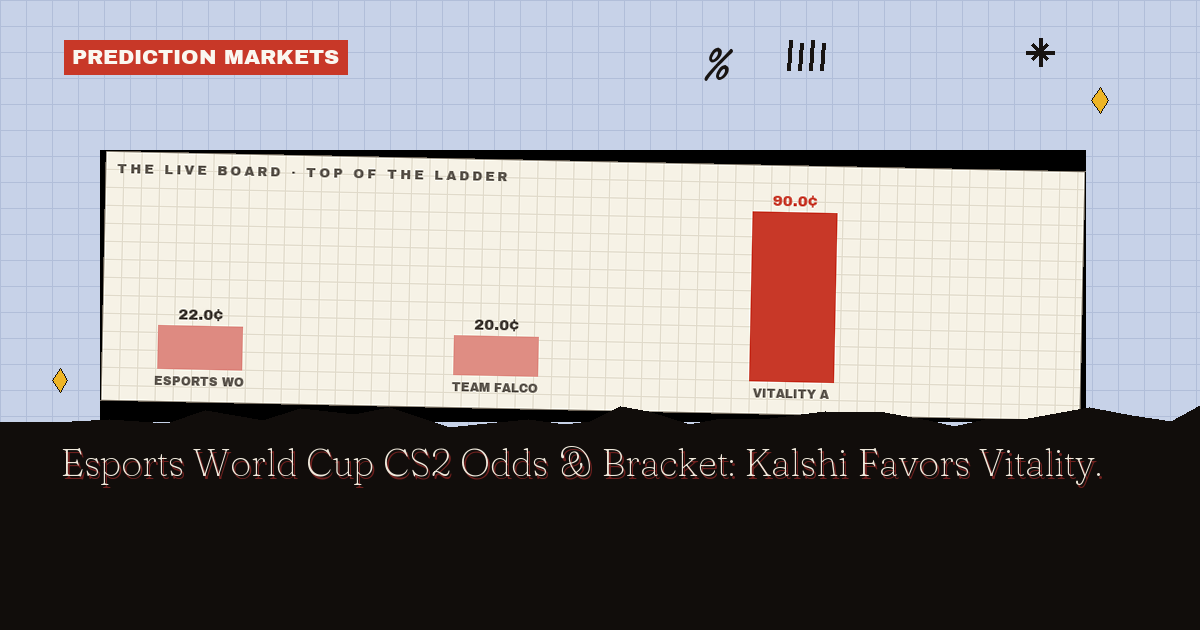 Esports World Cup CS2 Bracket: Kalshi Favors Vitality
