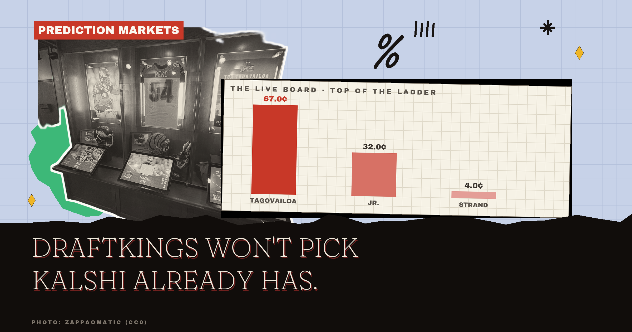 Falcons Starting Quarterback: DraftKings Won't Pick. Kalshi Already Has.