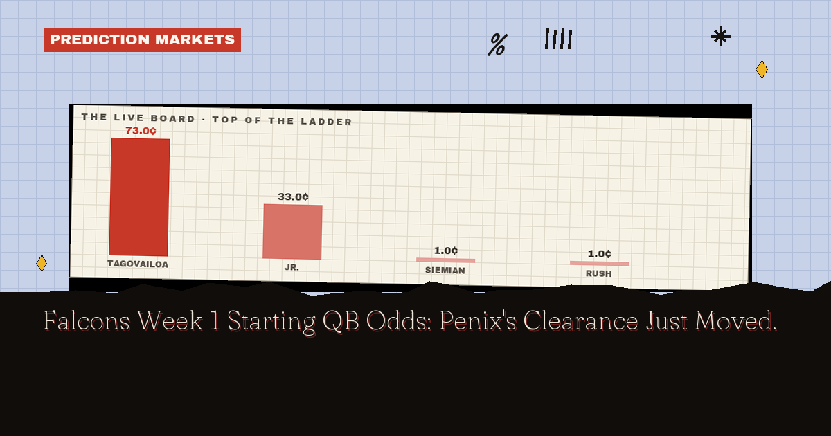 Falcons Week 1 Starting QB Odds: Penix's Clearance Just Moved The Board